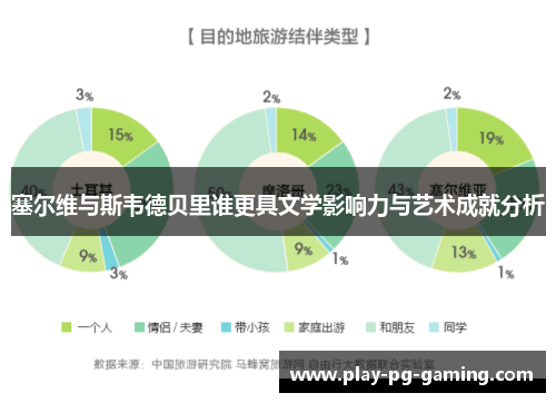 塞尔维与斯韦德贝里谁更具文学影响力与艺术成就分析