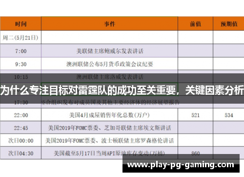 为什么专注目标对雷霆队的成功至关重要,关键因素分析
