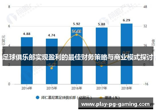 足球俱乐部实现盈利的最佳财务策略与商业模式探讨