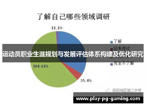 运动员职业生涯规划与发展评估体系构建及优化研究