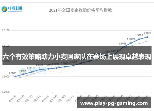 六个有效策略助力小麦国家队在赛场上展现卓越表现