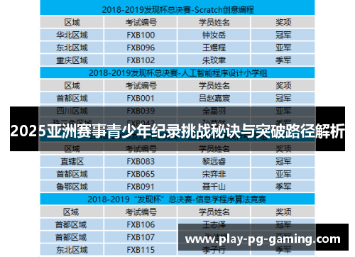 2025亚洲赛事青少年纪录挑战秘诀与突破路径解析