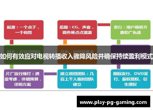 如何有效应对电视转播收入骤降风险并确保持续盈利模式