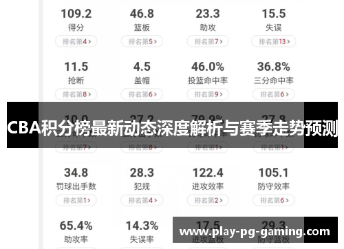 CBA积分榜最新动态深度解析与赛季走势预测