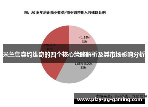 米兰售卖约维奇的四个核心策略解析及其市场影响分析