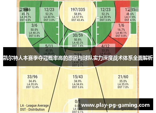 凯尔特人本赛季夺冠概率高的原因与球队实力深度战术体系全面解析