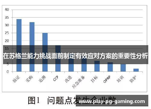 在苏格兰能力挑战面前制定有效应对方案的重要性分析