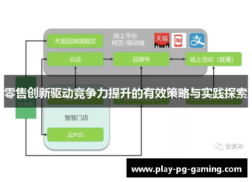 零售创新驱动竞争力提升的有效策略与实践探索
