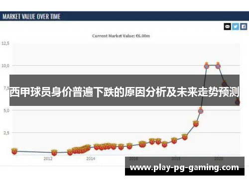西甲球员身价普遍下跌的原因分析及未来走势预测