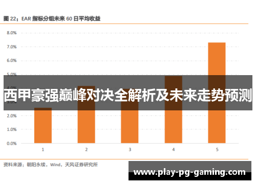 西甲豪强巅峰对决全解析及未来走势预测 西甲豪强巅峰对决全解析及未来走势预测