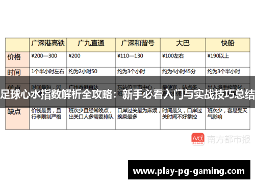 足球心水指数解析全攻略：新手必看入门与实战技巧总结
